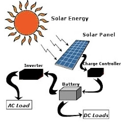 Phương pháp thiết kế hệ thống điện năng lượng mặt trời