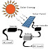 Phương pháp thiết kế hệ thống điện năng lượng mặt trời