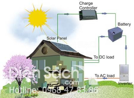 Hệ thống điện mặt trời công suất 300W