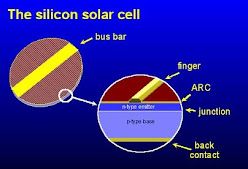 Phân loại, Cấu tạo và hoạt động của Pin mặt trời
