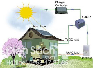 Hệ thống điện mặt trời công suất 150W