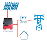 Hệ thống điện mặt trời nối lưới ba pha 30kw