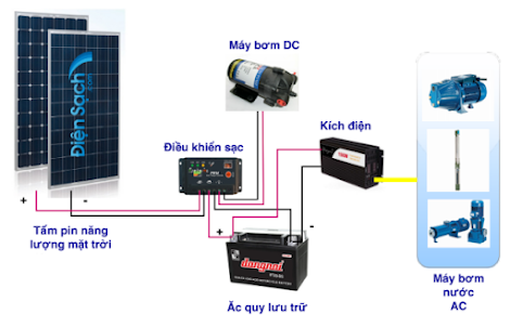 Hệ thống điện mặt trời công suất 280W